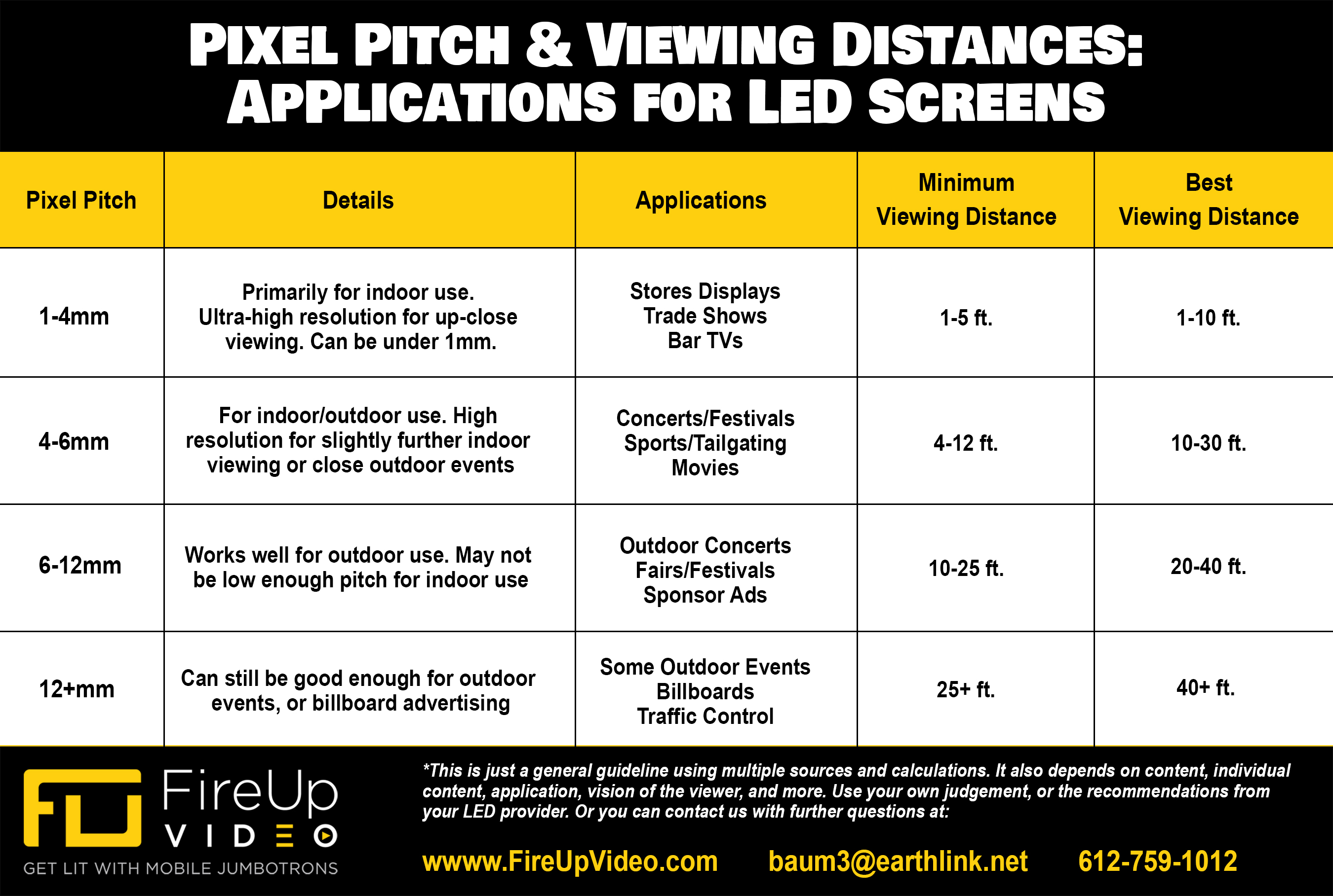 pixel pitch and viewing distance for led jumbotrons